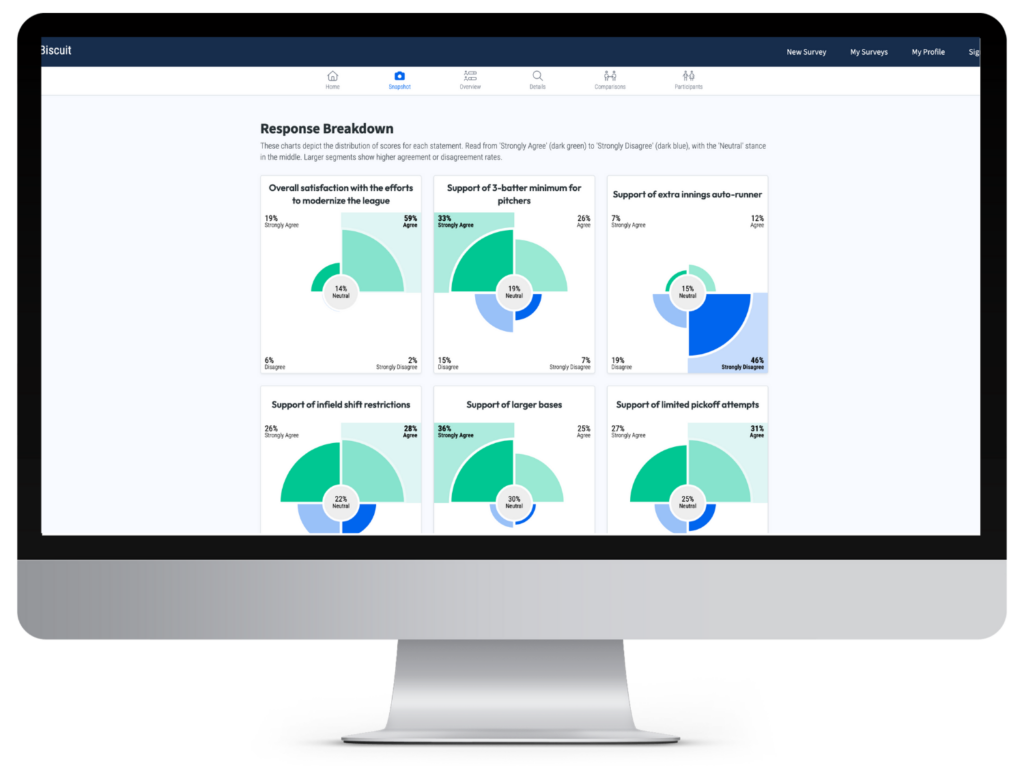 Survey data visualization: Filter response patterns with heatmaps, stacked bars, and more.